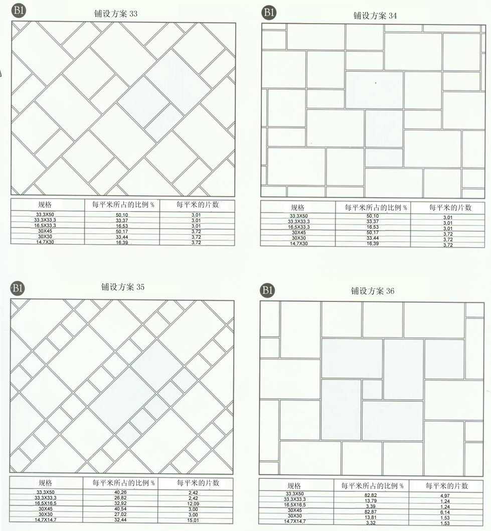 永利中国设计师常用80种瓷砖铺设计划